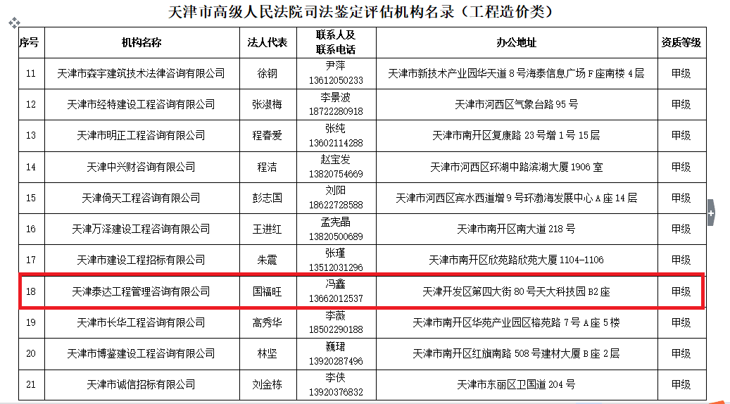 我司入围天津市高级人民法院 鉴定评估机构名录（工程造价类）的通知